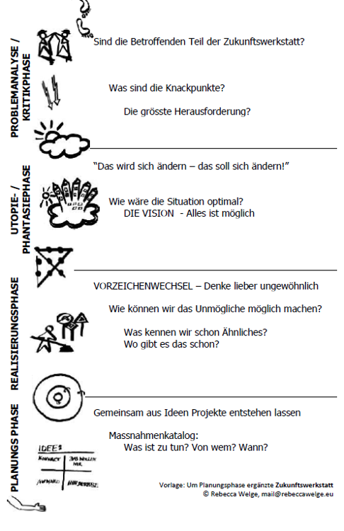 ZKW overview